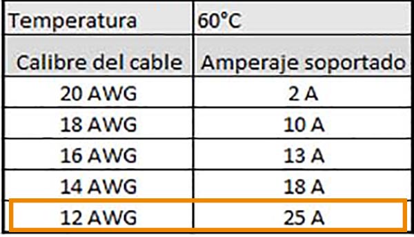 Beber agua Perspectiva desconocido Cable Electrico Calibre 12 awg 】| Cables y Conductores