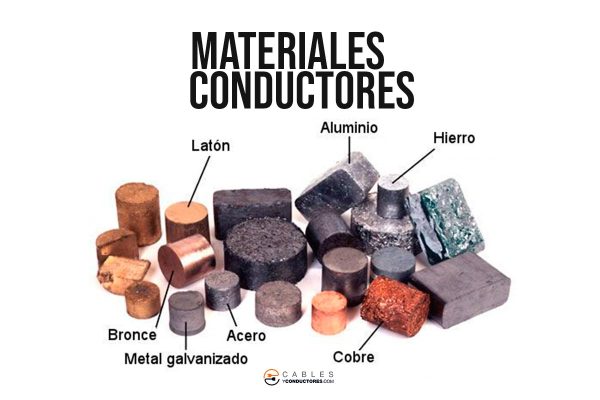 Materiales conductores de electricidad